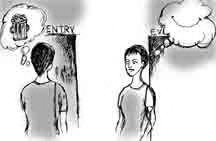 Personal Growth